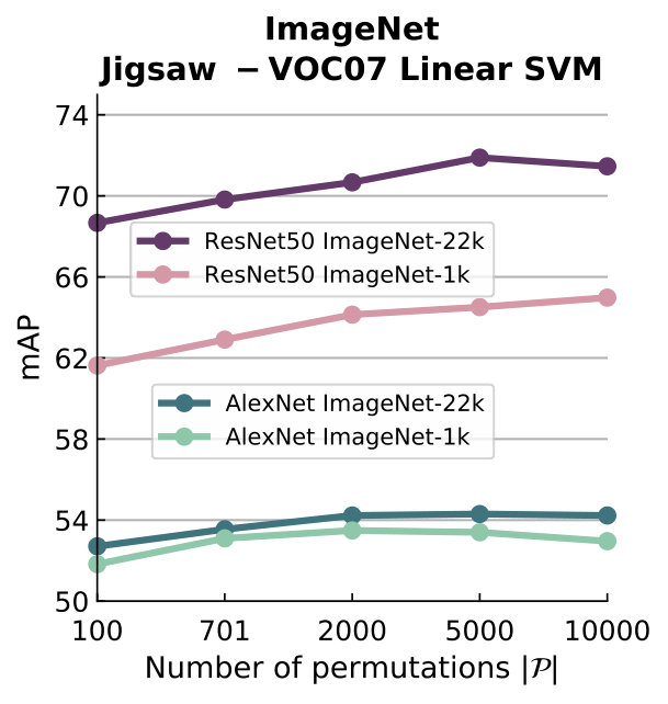 Figure 25