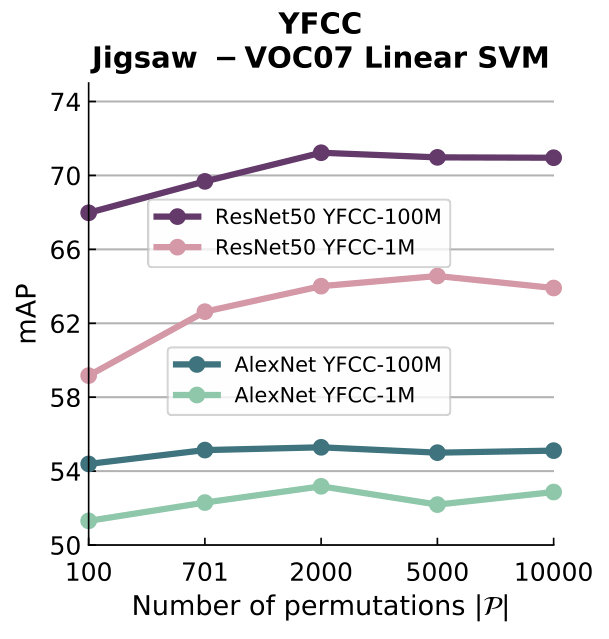 Figure 26