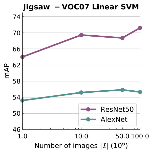 Figure 27
