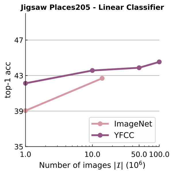 Figure 28