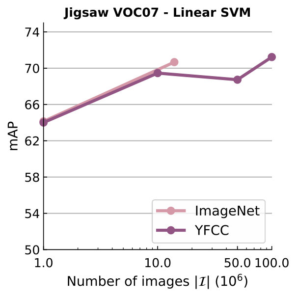 Figure 29