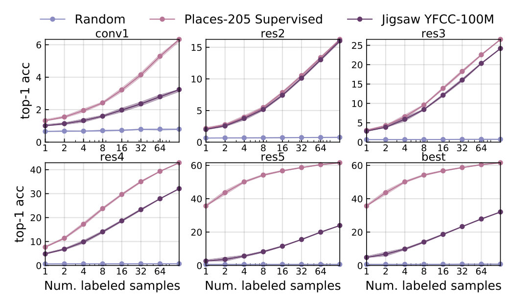 Figure 30