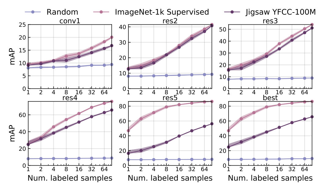 Figure 31