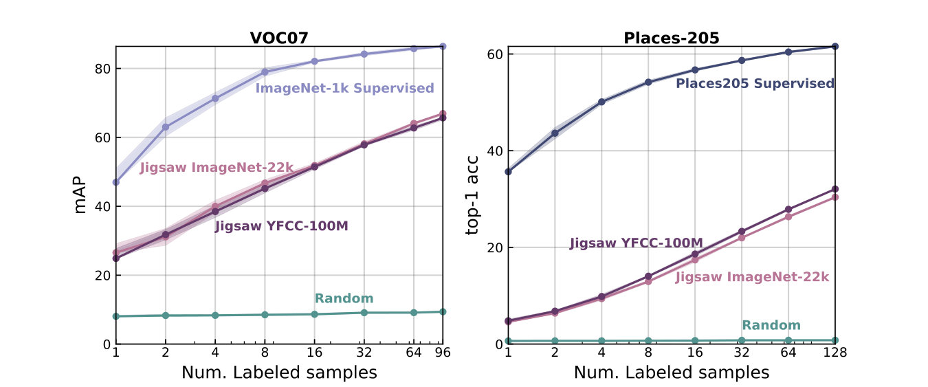 Figure 32