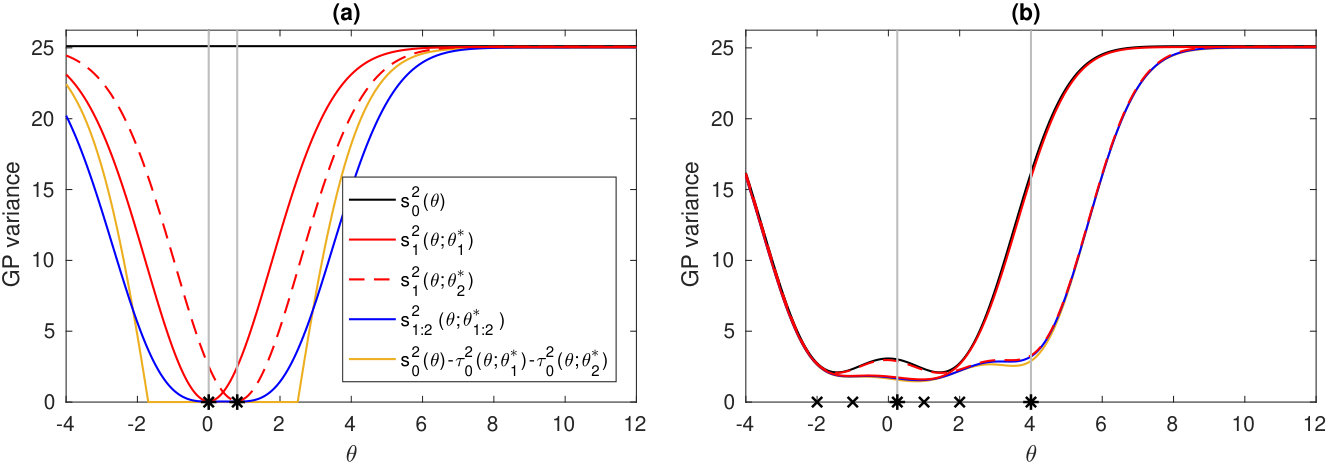 Figure 8