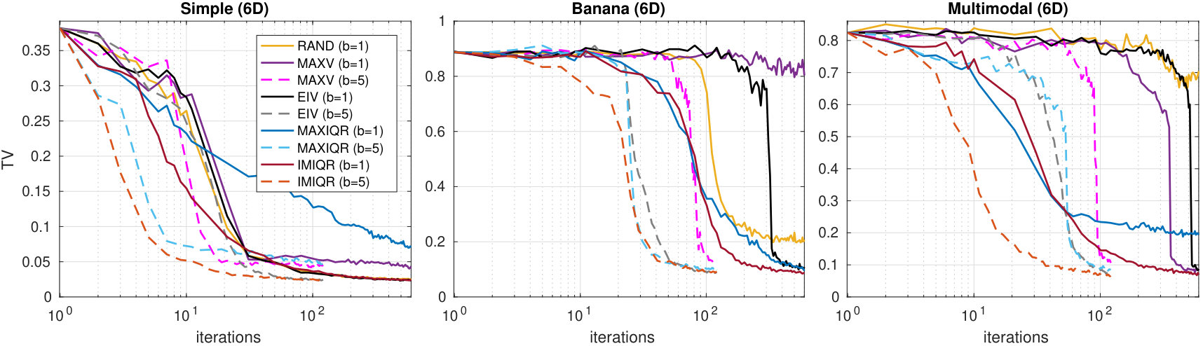 Figure 17