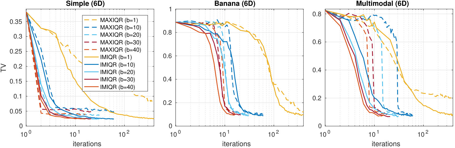 Figure 18