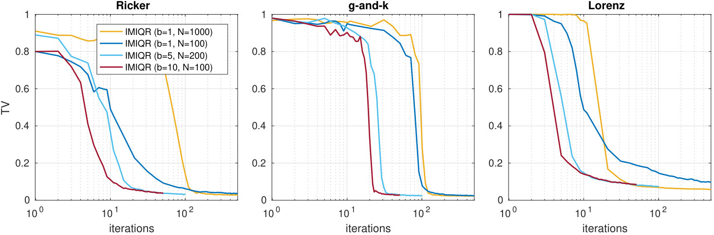Figure 19