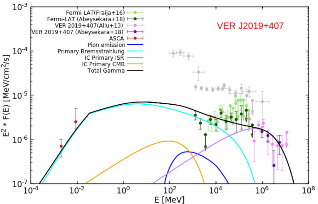 Figure 12