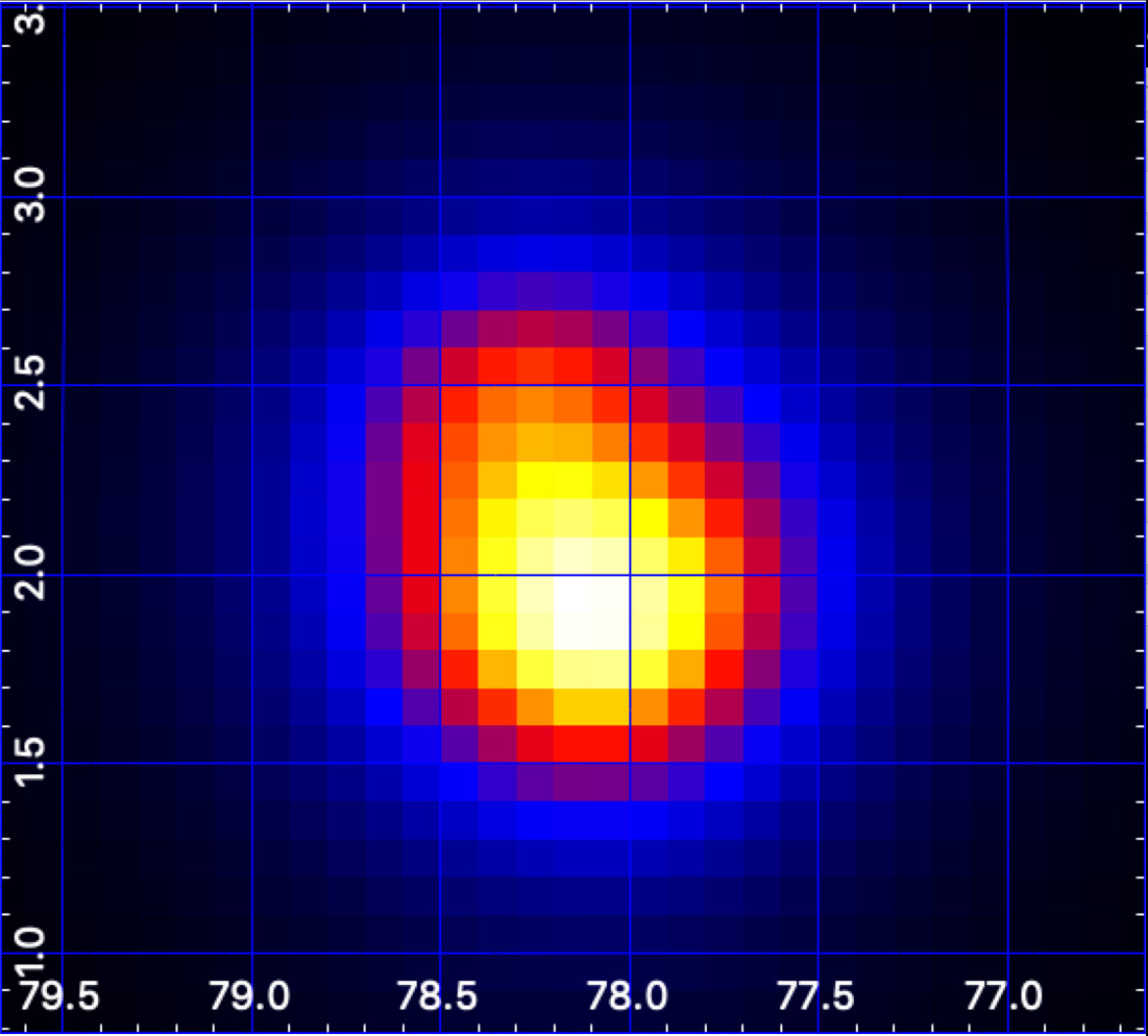 Figure 6