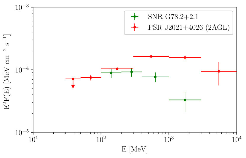 Figure 7