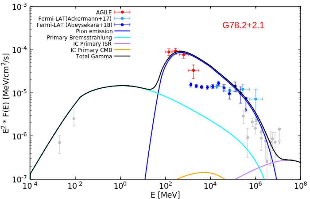 Figure 9