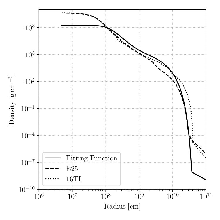 Figure 5