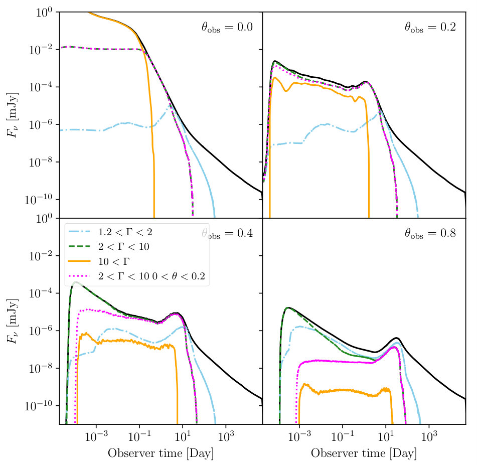 Figure 13