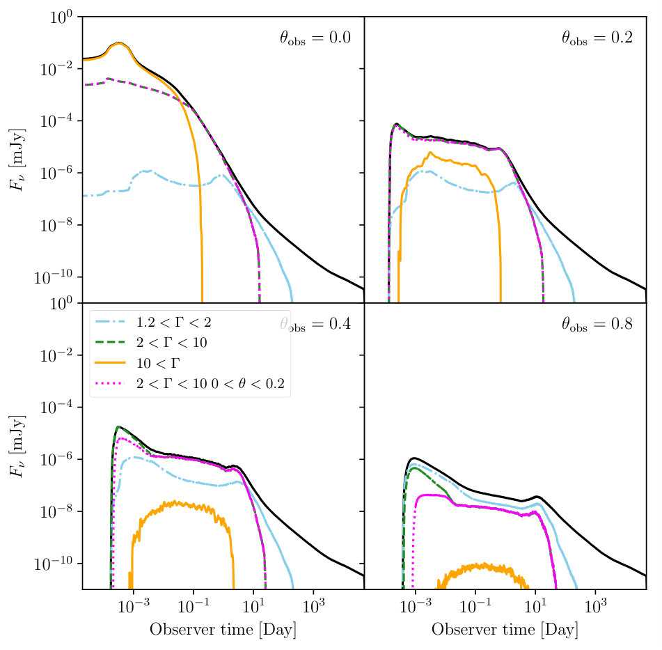 Figure 14