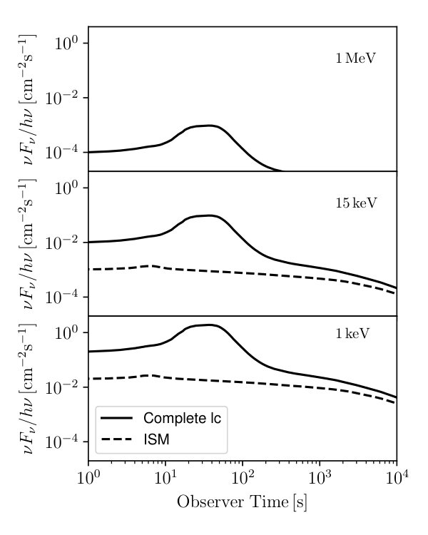 Figure 15