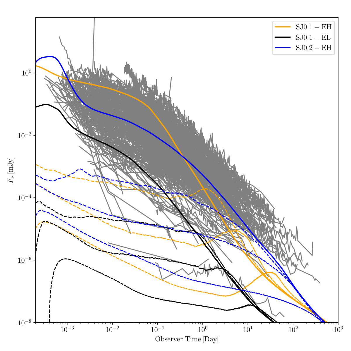 Figure 16