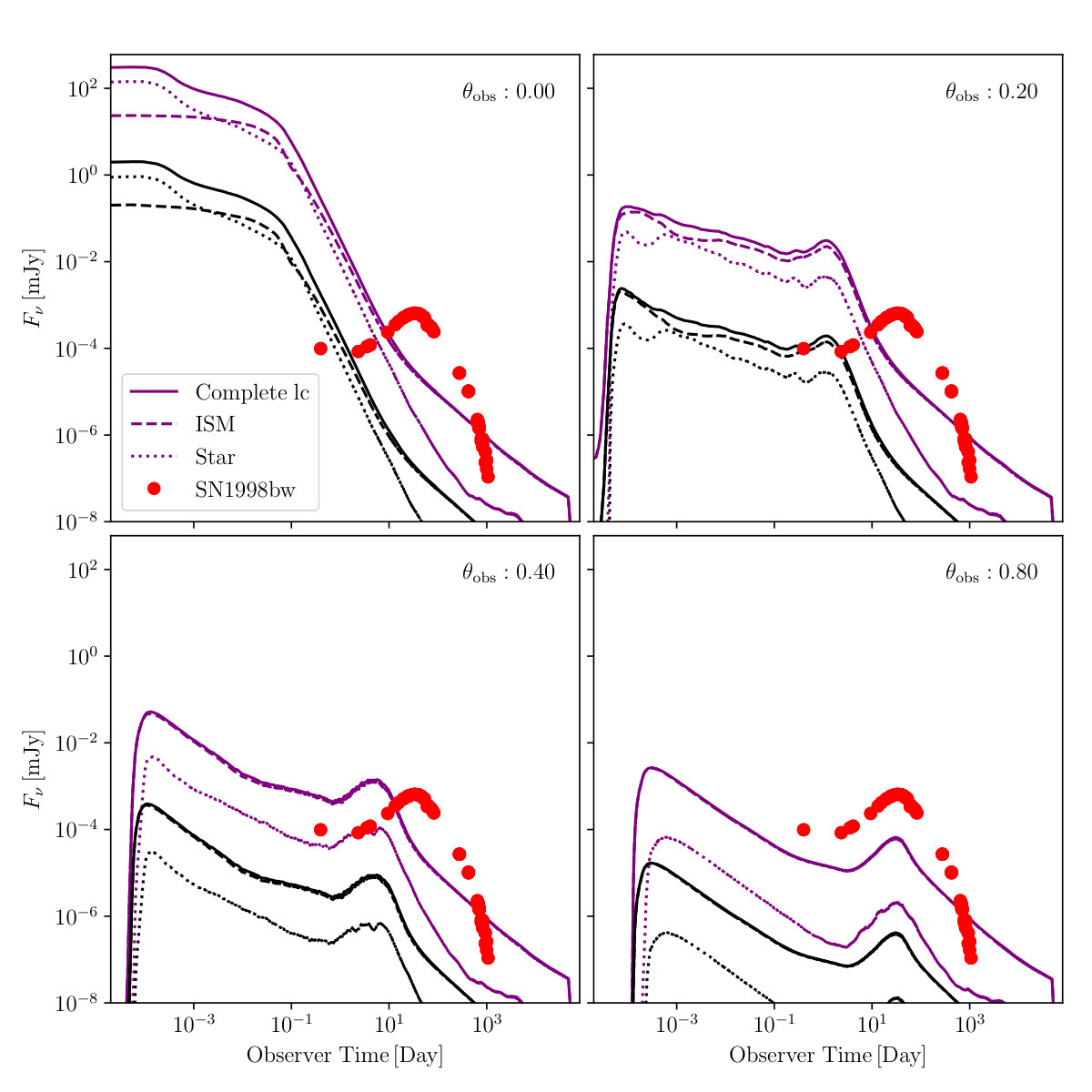 Figure 17