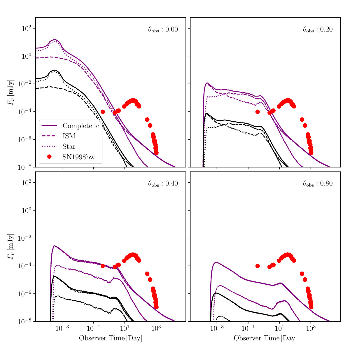 Figure 18