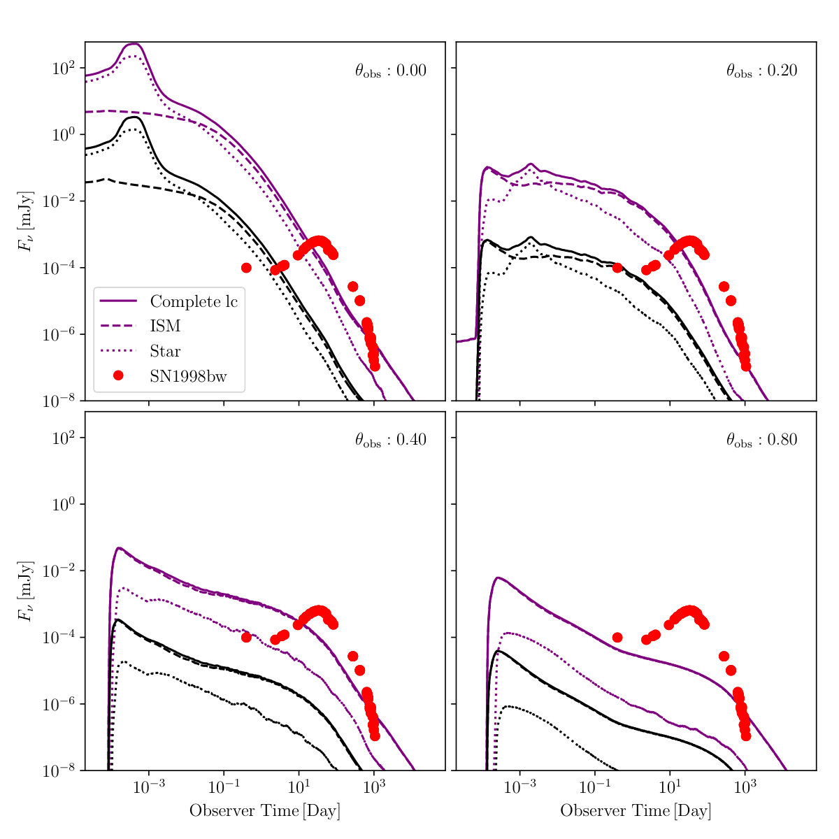 Figure 19