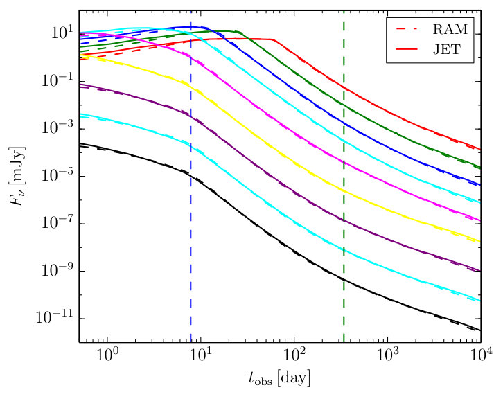 Figure 20