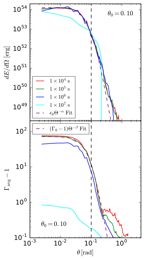 Figure 21