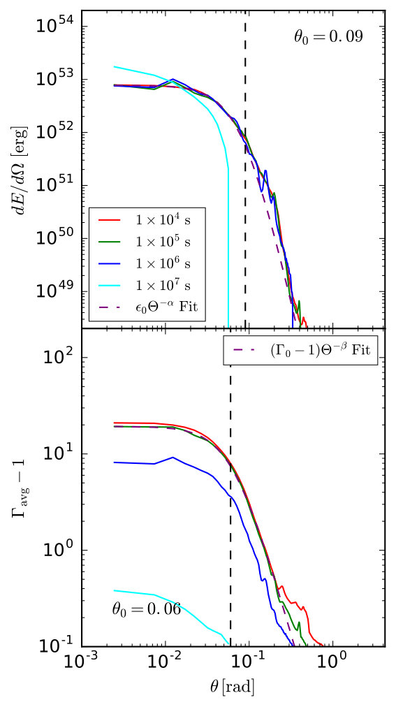 Figure 22