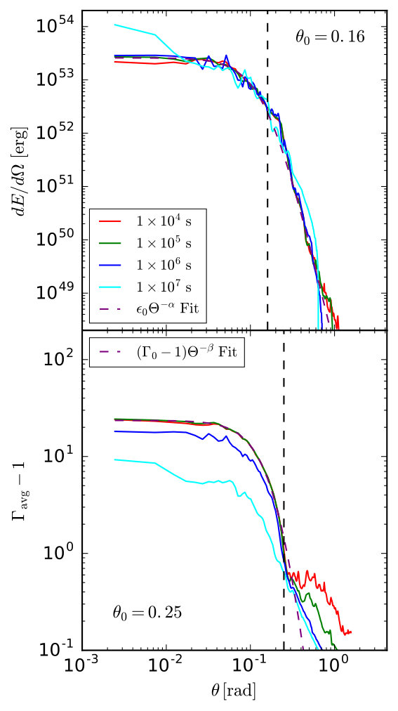 Figure 23
