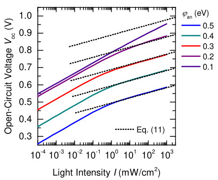 Figure 15