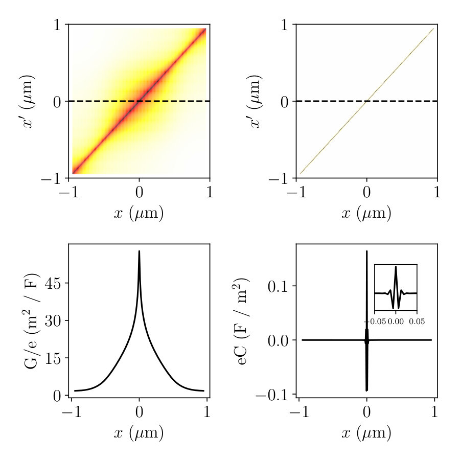 Figure 8