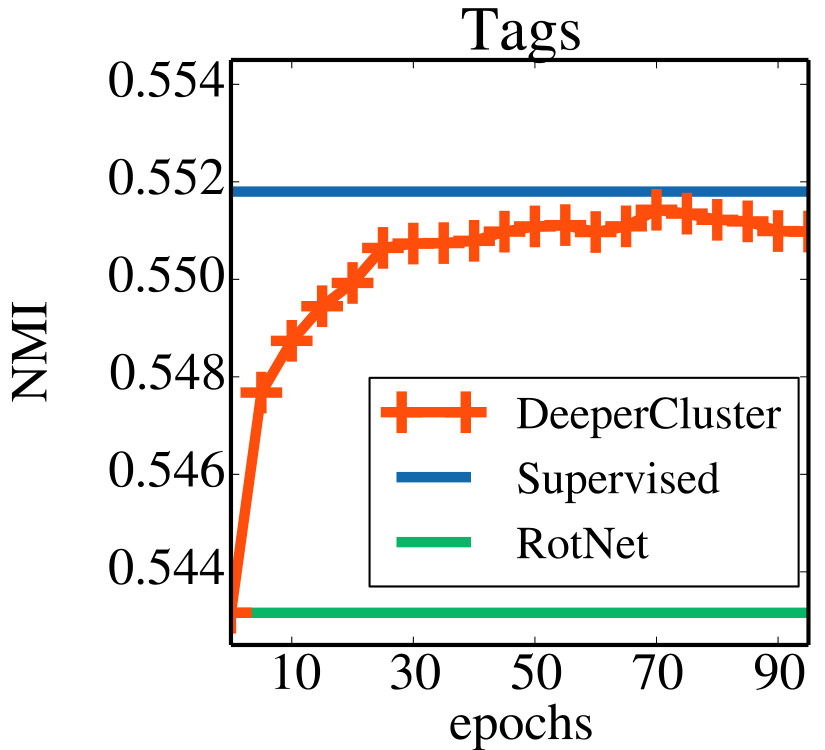 Figure 21