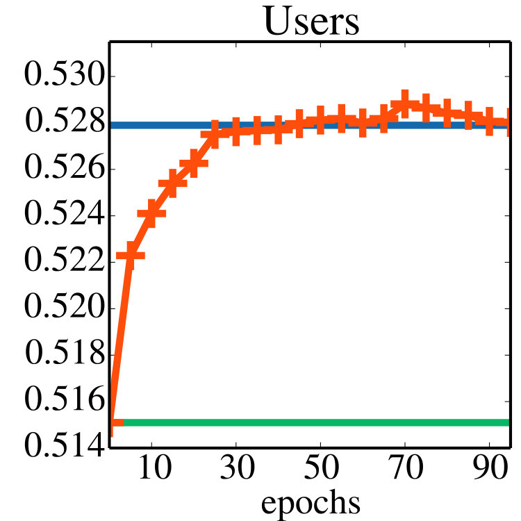 Figure 22