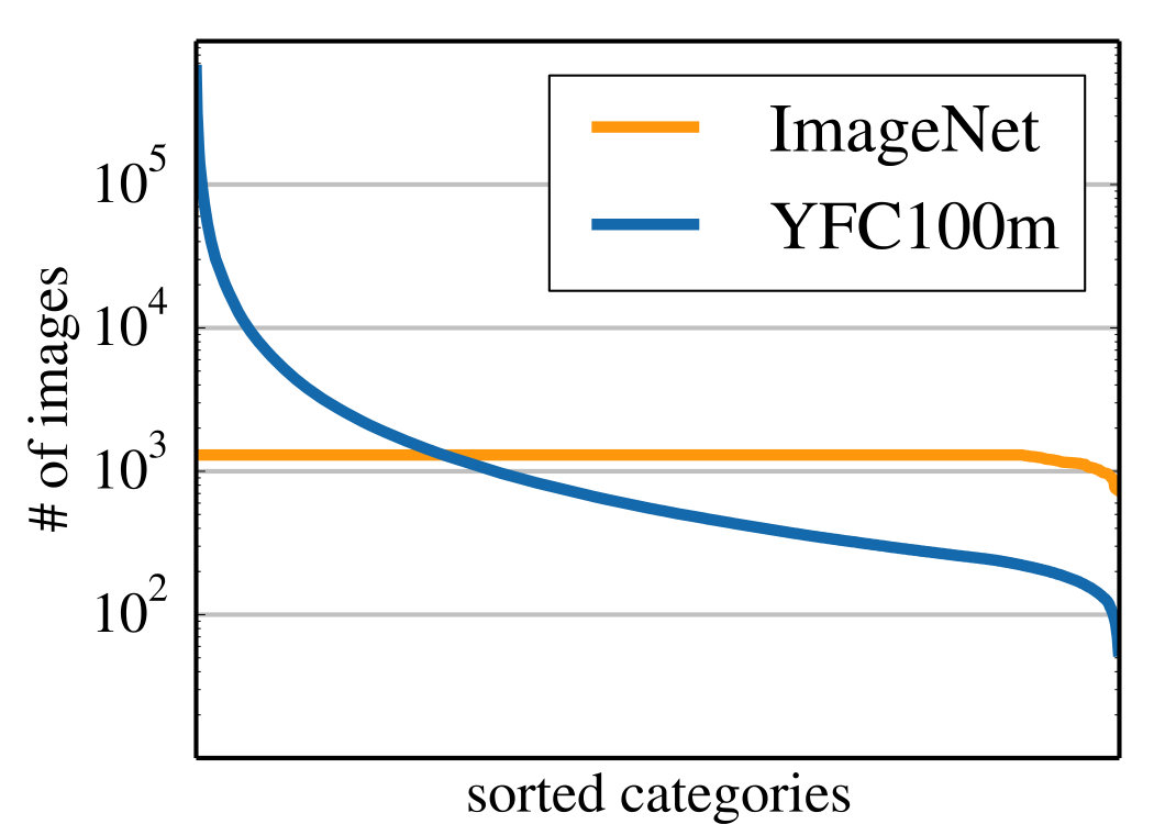 Figure 24