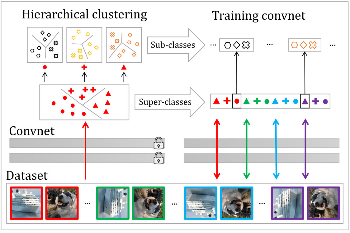 Figure 32