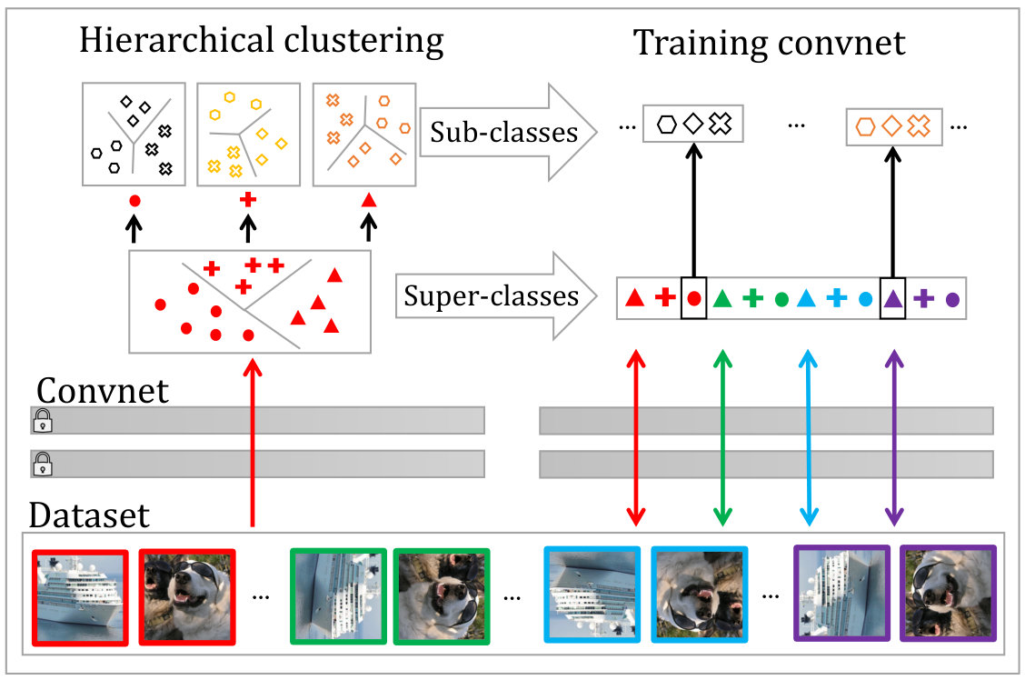 Figure 33