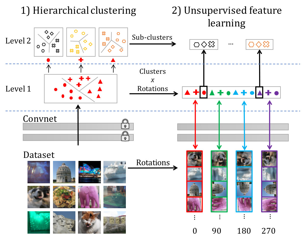 Figure 35