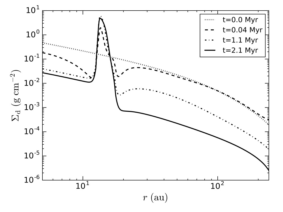 Figure 8