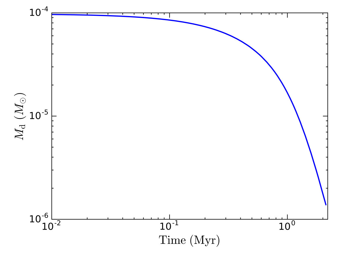 Figure 9
