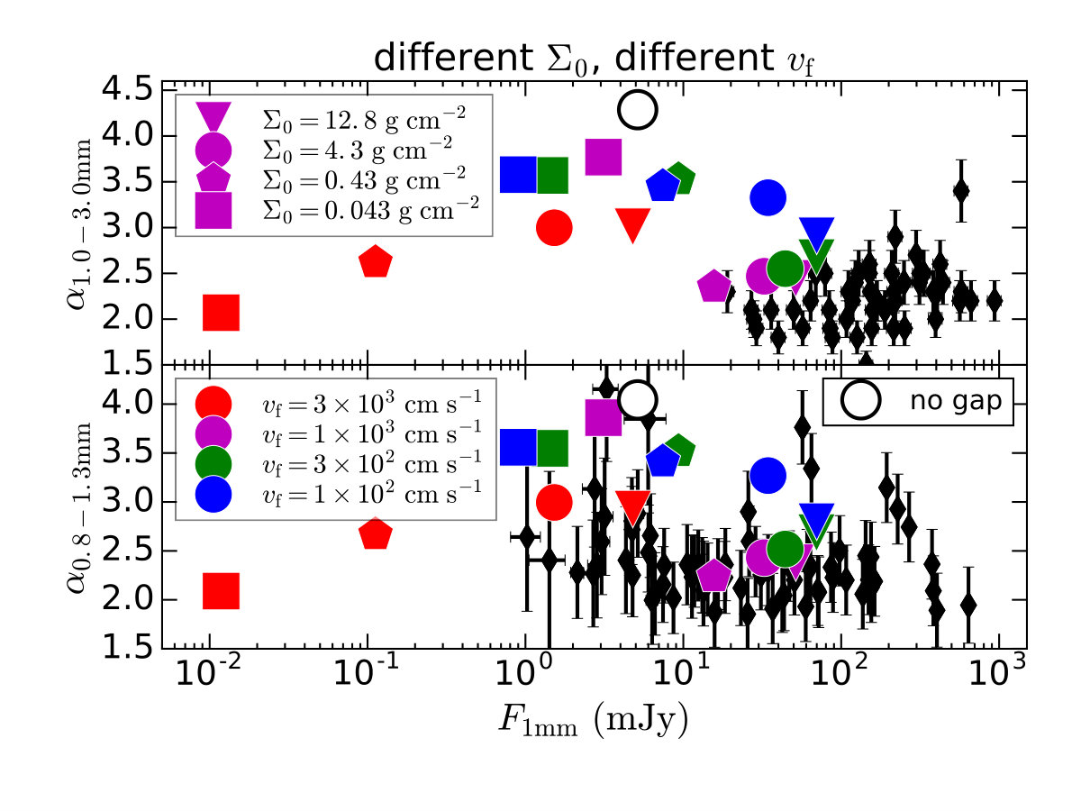Figure 11
