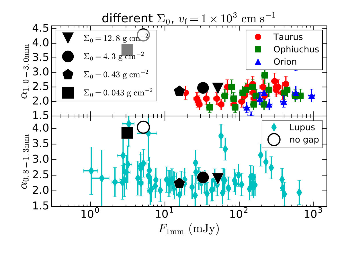 Figure 13