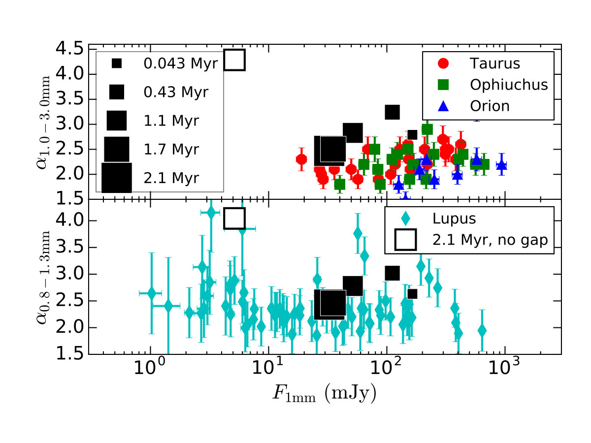 Figure 14