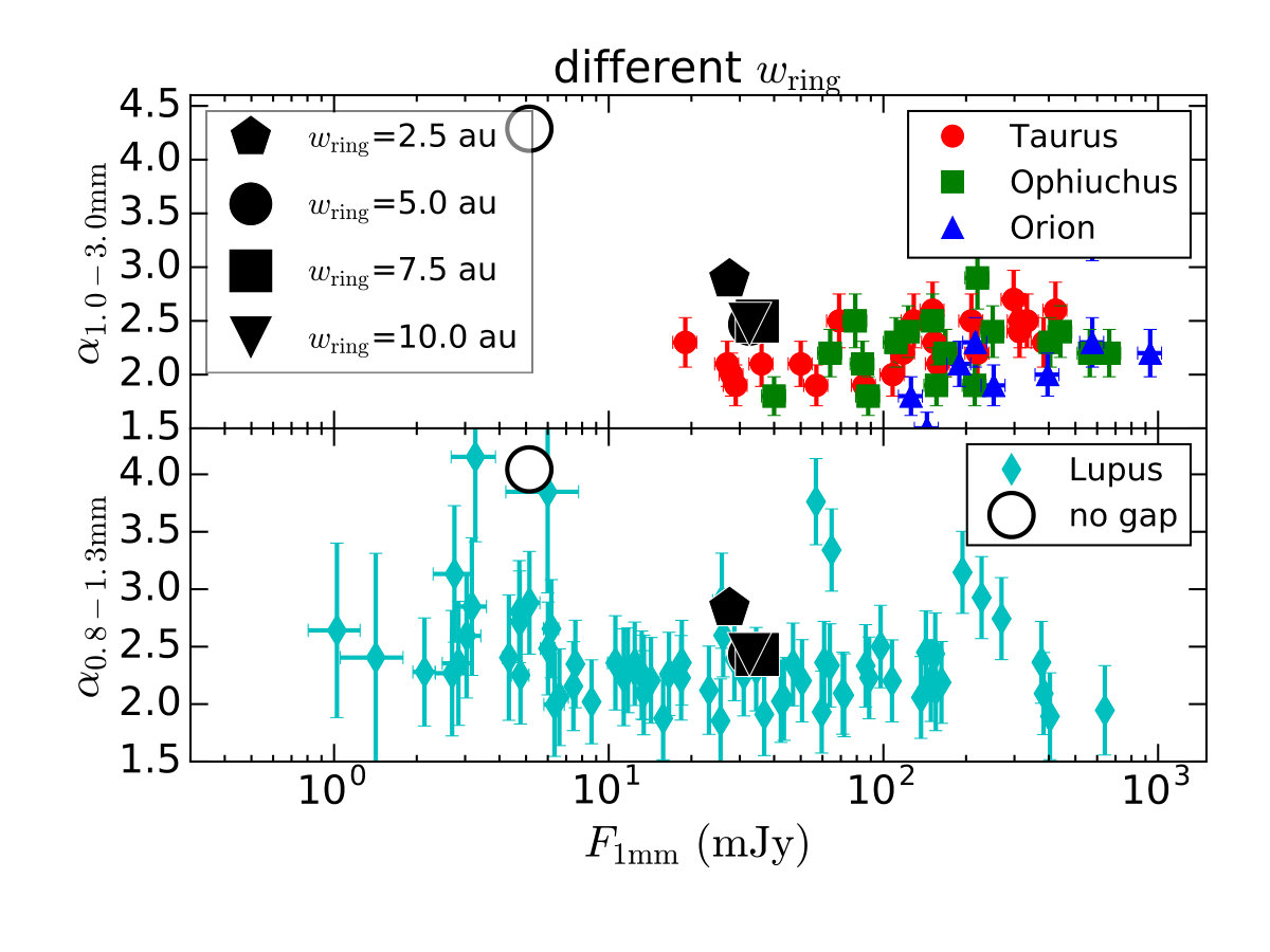 Figure 17