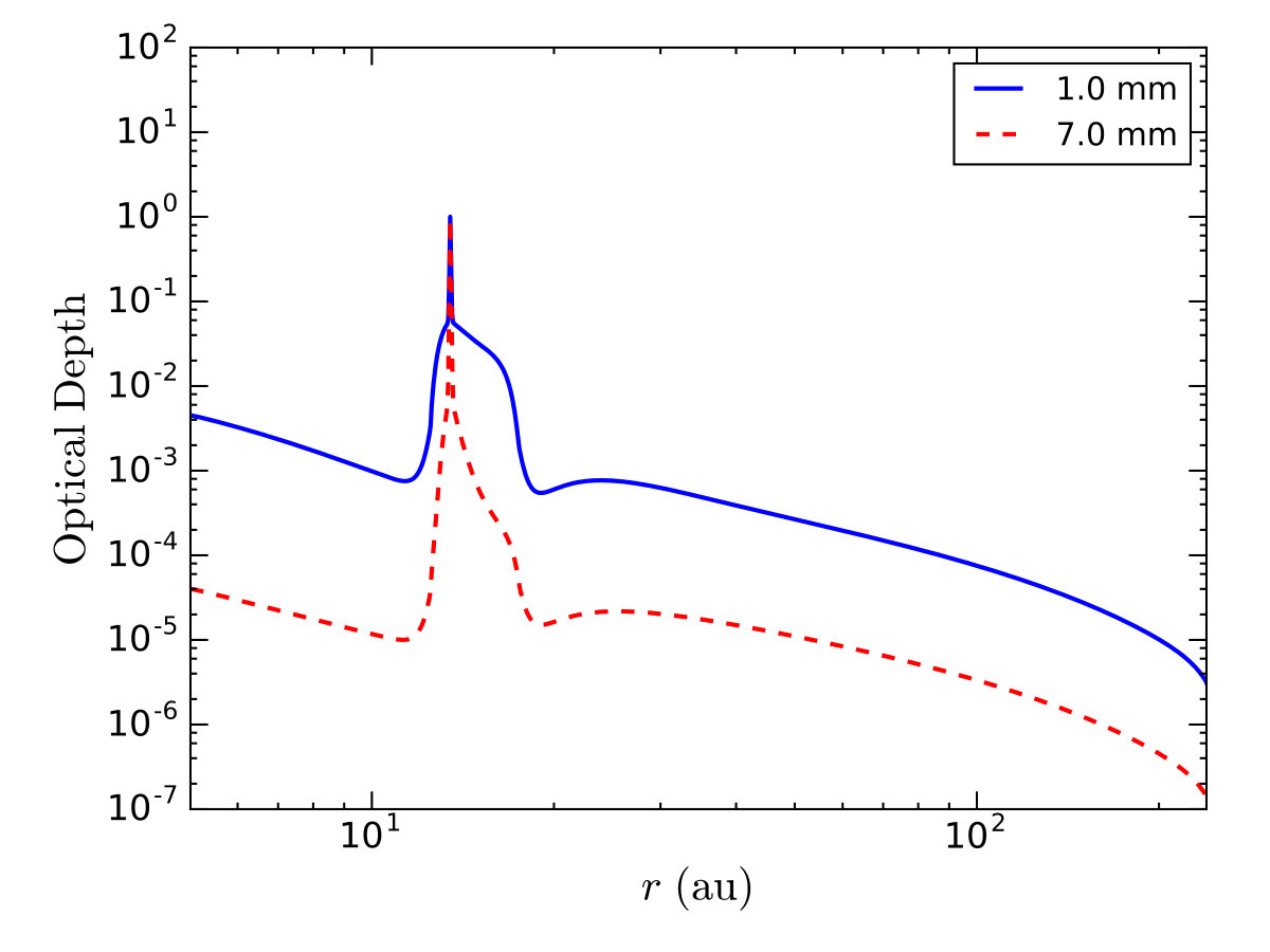 Figure 19