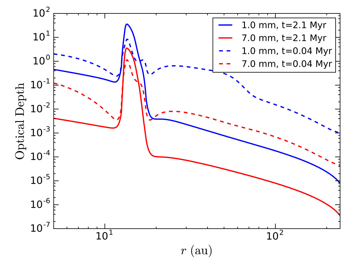 Figure 20