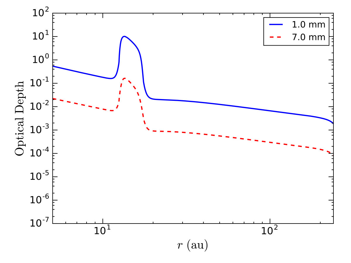 Figure 21