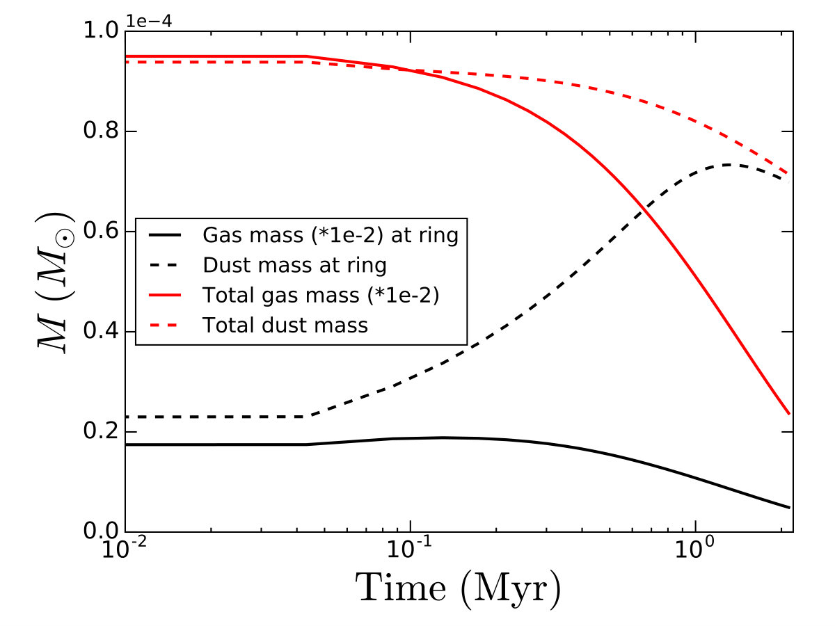 Figure 22