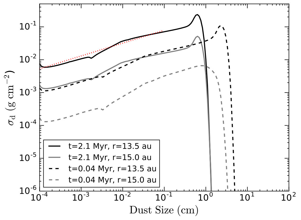 Figure 23