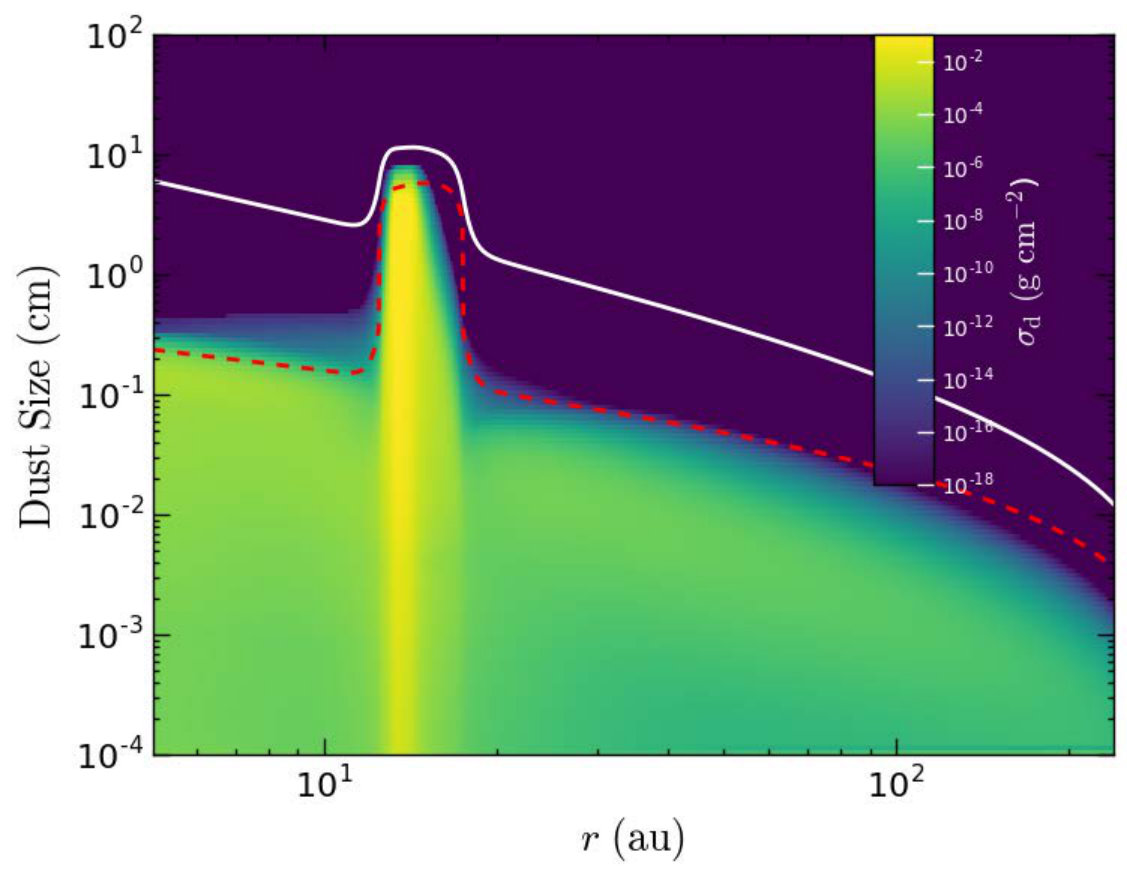 Figure 24