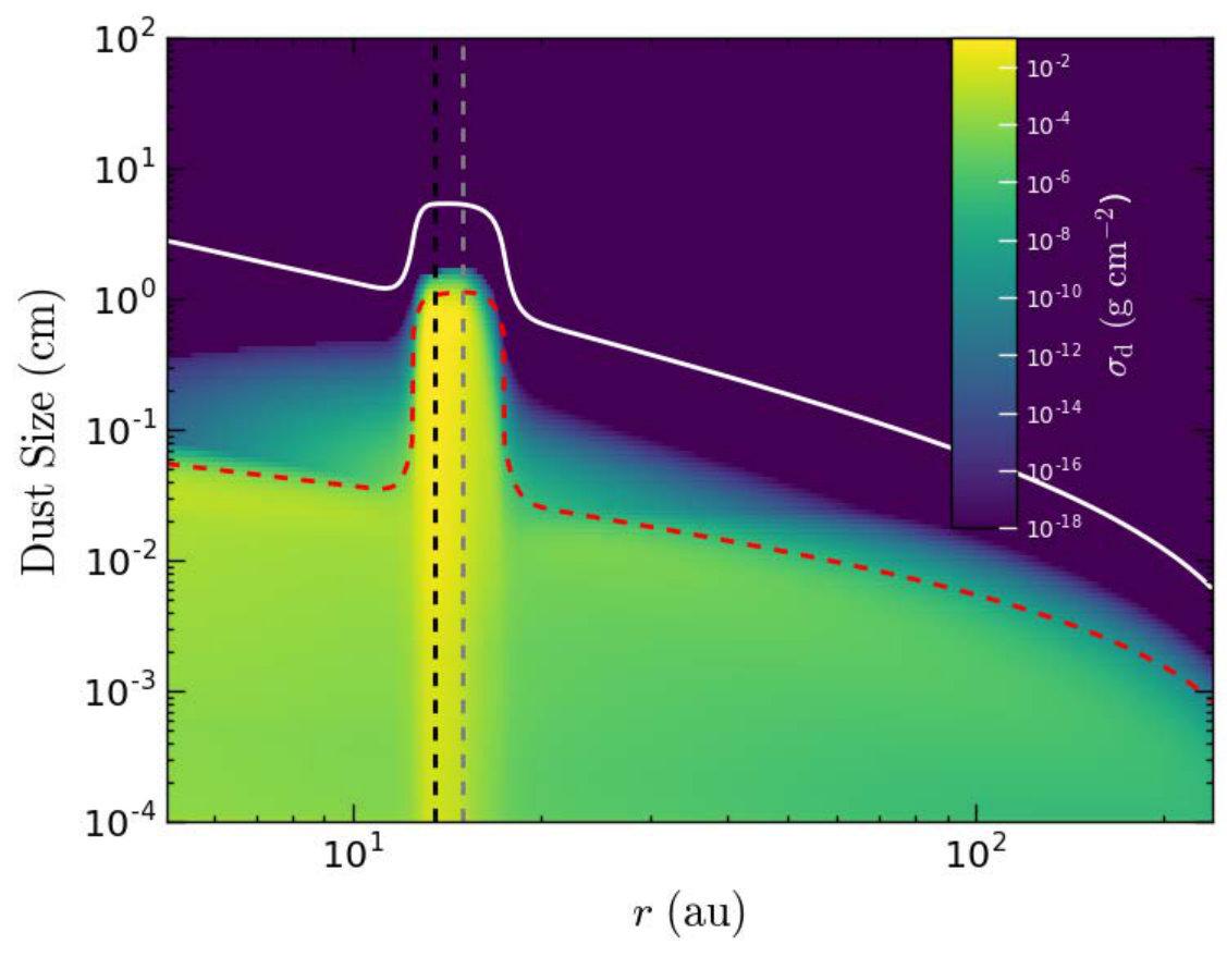 Figure 25