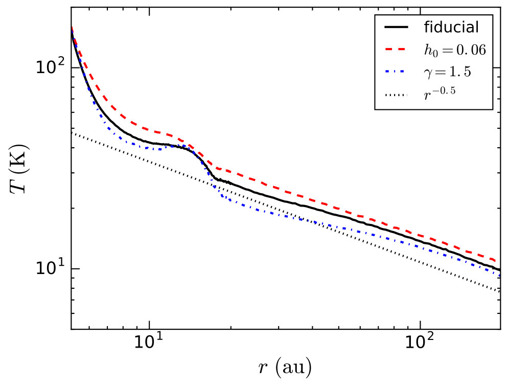 Figure 26